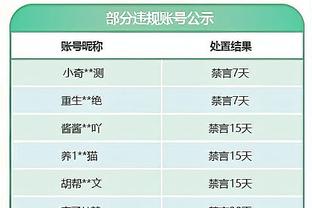 以赛亚-乔谈三分7中7：队友都信任我 我就是带着信心出手